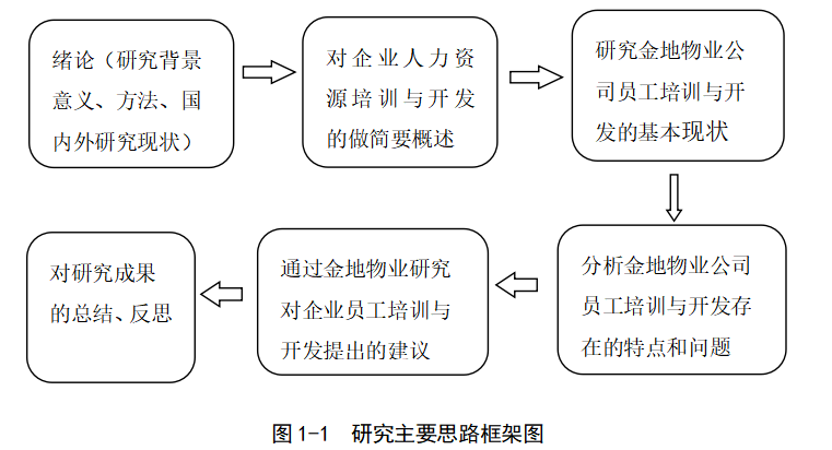 金地物业公司培训与开发问题及对策分析