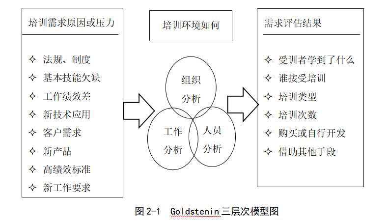 金地物业公司培训与开发问题及对策分析