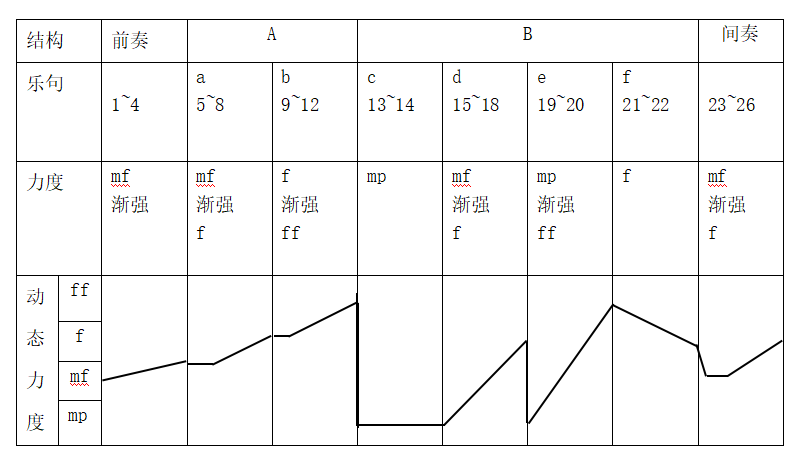混声合唱《抗敌歌》的作品分析与演唱