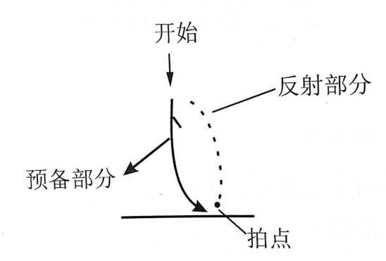 试析“合、唱、指、挥”的内涵与统一