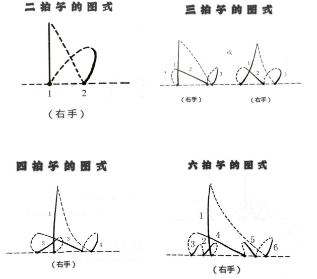 试析“合、唱、指、挥”的内涵与统一