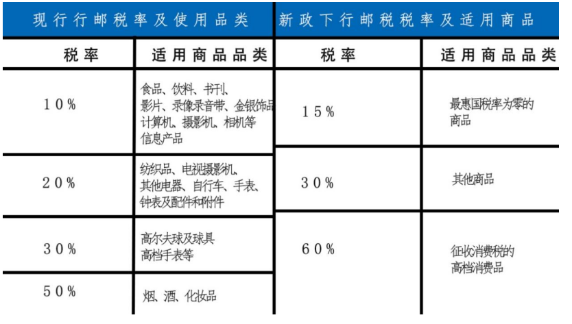 武汉兴欧国际跨境电子商务有限公司跨境电商问题研究