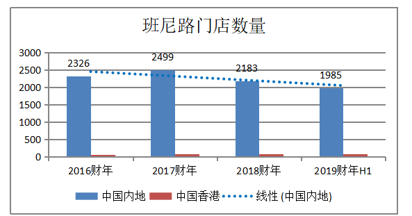 班尼路服饰公司基层员工绩效考核问题及对策分析