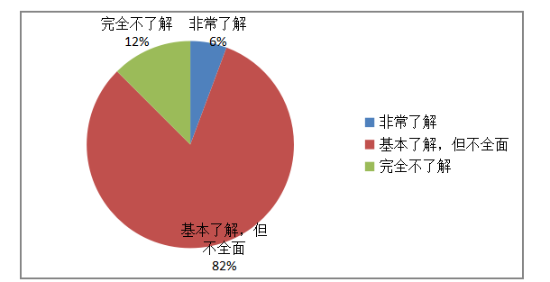 班尼路服饰公司基层员工绩效考核问题及对策分析