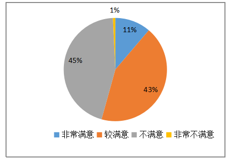宝力高电子公司基层员工薪酬满意度调查与对策