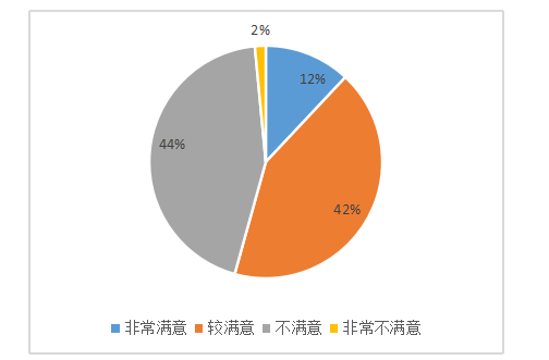 宝力高电子公司基层员工薪酬满意度调查与对策