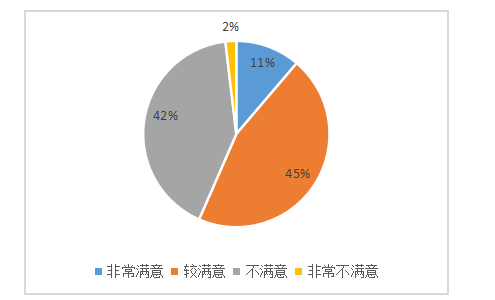宝力高电子公司基层员工薪酬满意度调查与对策