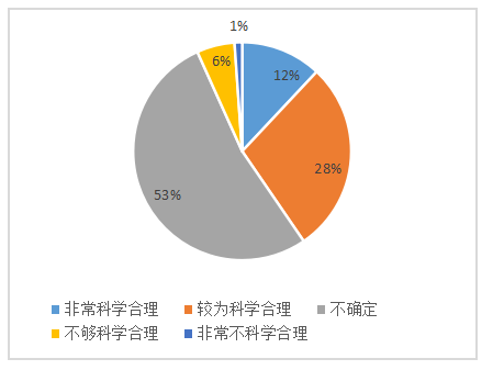 宝力高电子公司基层员工薪酬满意度调查与对策