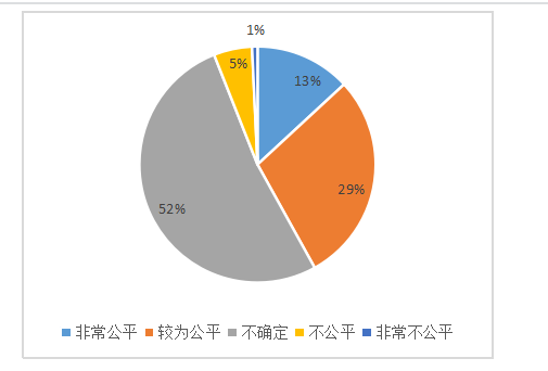 宝力高电子公司基层员工薪酬满意度调查与对策