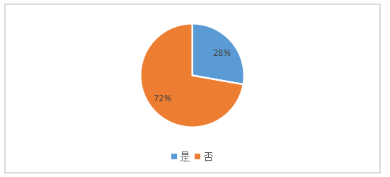 北京东方启明星教练员培训问题分析
