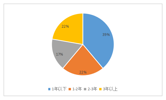 北京东方启明星教练员培训问题分析