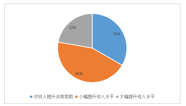 北京东方启明星教练员培训问题分析