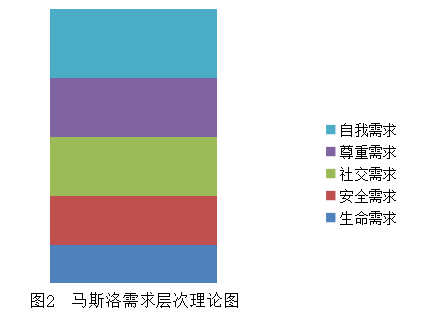 餐饮企业员工培训现状及对策 ——以海底捞餐饮公司为例