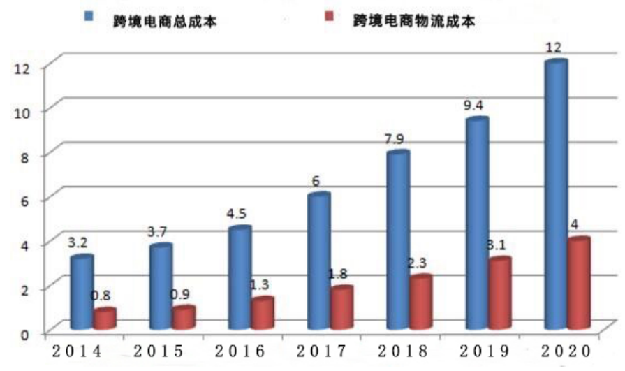 武汉兴欧国际跨境电子商务有限公司跨境电商问题研究