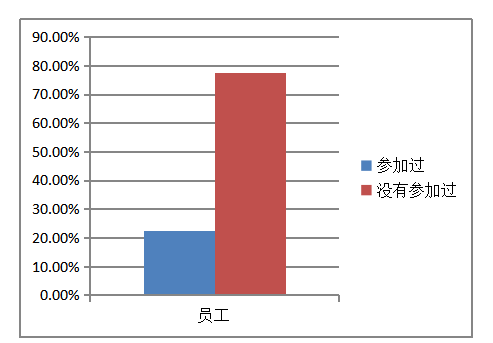 迪卡侬鸿福店基层员工培训优化对策