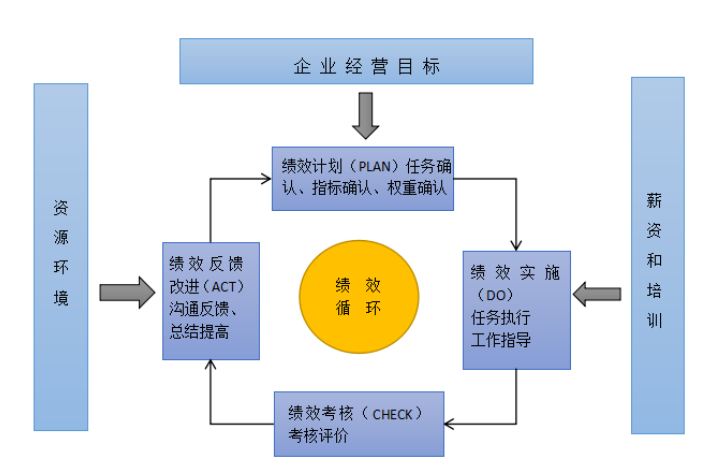 格兰仕员工绩效考核问题及对策