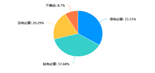 广东惠州兴勤生活超市员工绩效考核方法优化初探