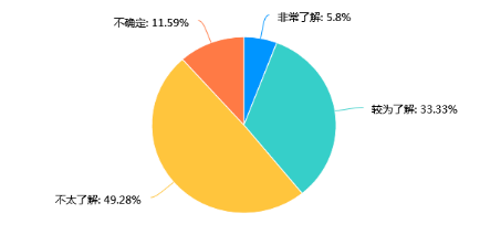 广东惠州兴勤生活超市员工绩效考核方法优化初探