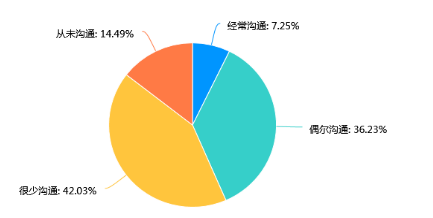 广东惠州兴勤生活超市员工绩效考核方法优化初探