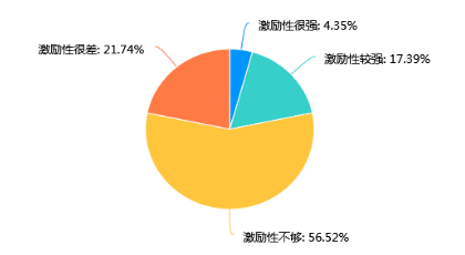 广东惠州兴勤生活超市员工绩效考核方法优化初探