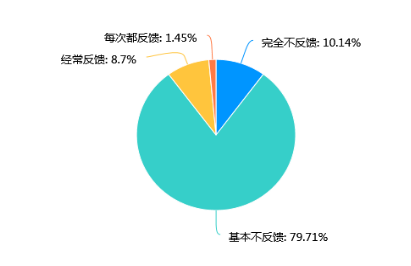 广东惠州兴勤生活超市员工绩效考核方法优化初探