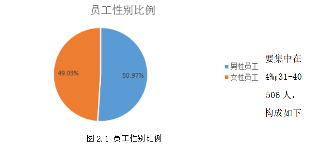 广东聚润达集团员工甄选问题及对策分析
