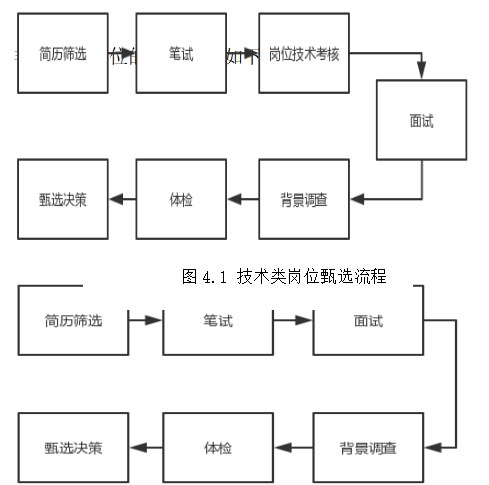 广东聚润达集团员工甄选问题及对策分析