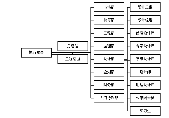 广东星艺装饰公司设计人员培训管理改革初探