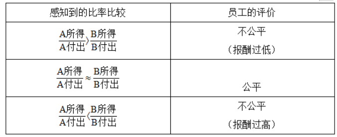广东粤嘉电力有限公司员工福利存在的问题与对策