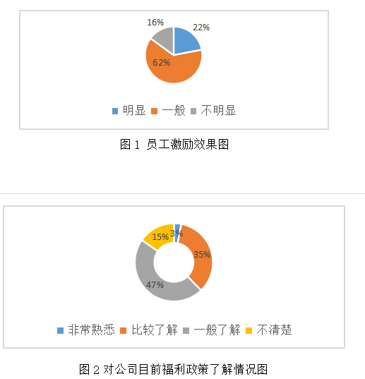 广东粤嘉电力有限公司员工福利存在的问题与对策