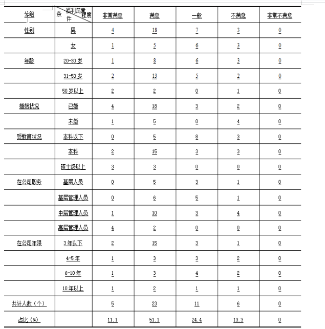 广东粤嘉电力有限公司员工福利存在的问题与对策