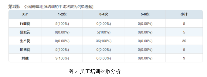 广通汽车公司员工培训管理体系构建优化对策