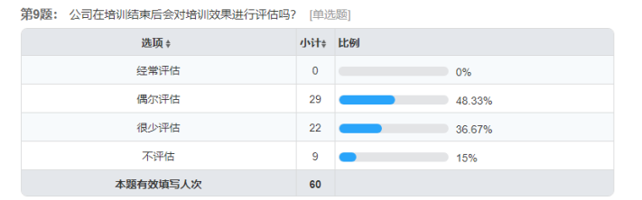 广通汽车公司员工培训管理体系构建优化对策