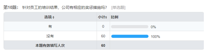 广通汽车公司员工培训管理体系构建优化对策