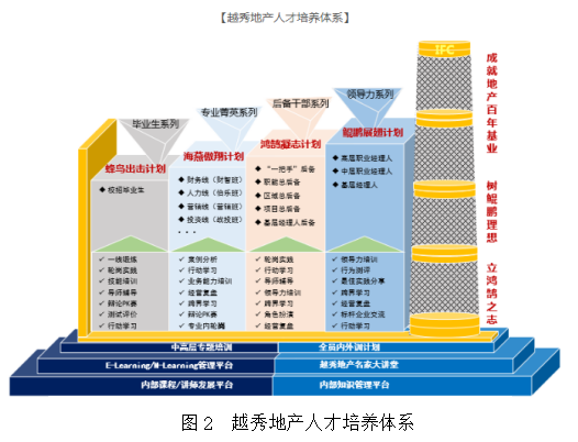广州城建开发工程造价咨询有限公司招聘问题和对策探析