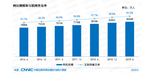 广州城建开发工程造价咨询有限公司招聘问题和对策探析