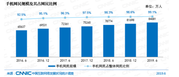 广州城建开发工程造价咨询有限公司招聘问题和对策探析
