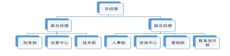 广州光环国际管理咨询公司员工流失问题分析
