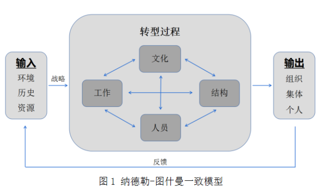 广州黄振龙凉茶有限公司培训工作的问题及对策