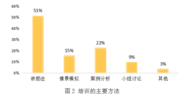 广州黄振龙凉茶有限公司培训工作的问题及对策