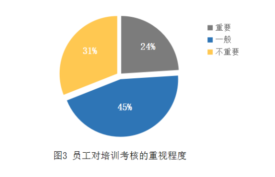广州黄振龙凉茶有限公司培训工作的问题及对策