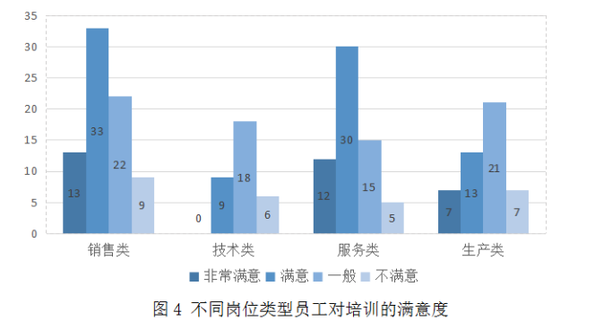 广州黄振龙凉茶有限公司培训工作的问题及对策