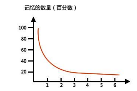 广州丽晶软件公司销售人员培训体系分析