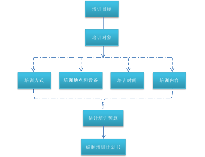 广州丽晶软件公司销售人员培训体系分析