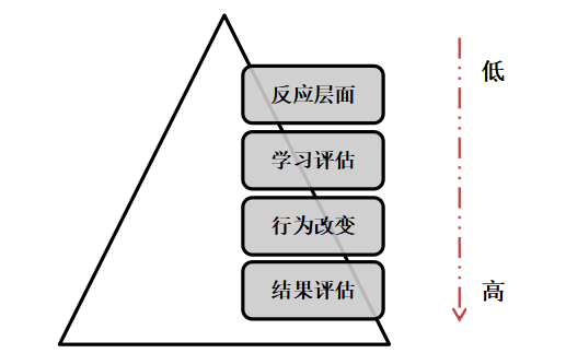 广州丽晶软件公司销售人员培训体系分析