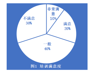 广州普利司通化工制品有限公司员工培训问题及对策