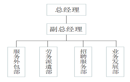 广州市维肯摩世教育公司新员工培训问题及解决对策