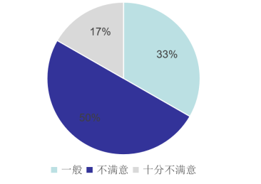 广州市维肯摩世教育公司新员工培训问题及解决对策