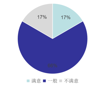 广州市维肯摩世教育公司新员工培训问题及解决对策