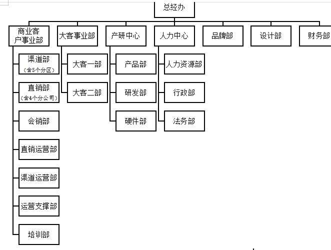 广州云移信息科技有限公司基层员工培训问题及对策分析